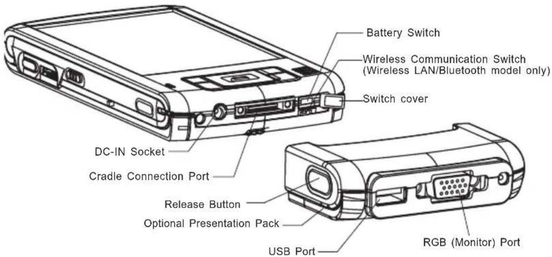 Battery Switch Wireless Communication Switch (Wireless LAN/Bluetooth model only) Switch cover DC-IN Socket Cradle Connection Port Release Button Optional Presentation Pack USB Port RGB (Monitor) Port