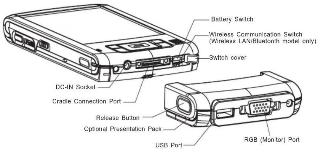 Battery Switch Wireless Communication Switch (Wireless LAN/Bluetooth model only) Switch cover DC-IN Socket Cradle Connection Port Release Button Optional Presentation Pack USB Port RGB (Monitor) Port