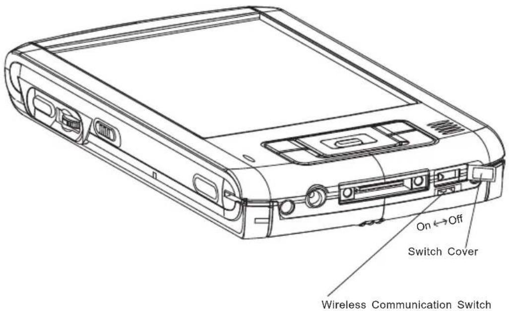 On ← Off Switch Cover Wireless Communication Switch