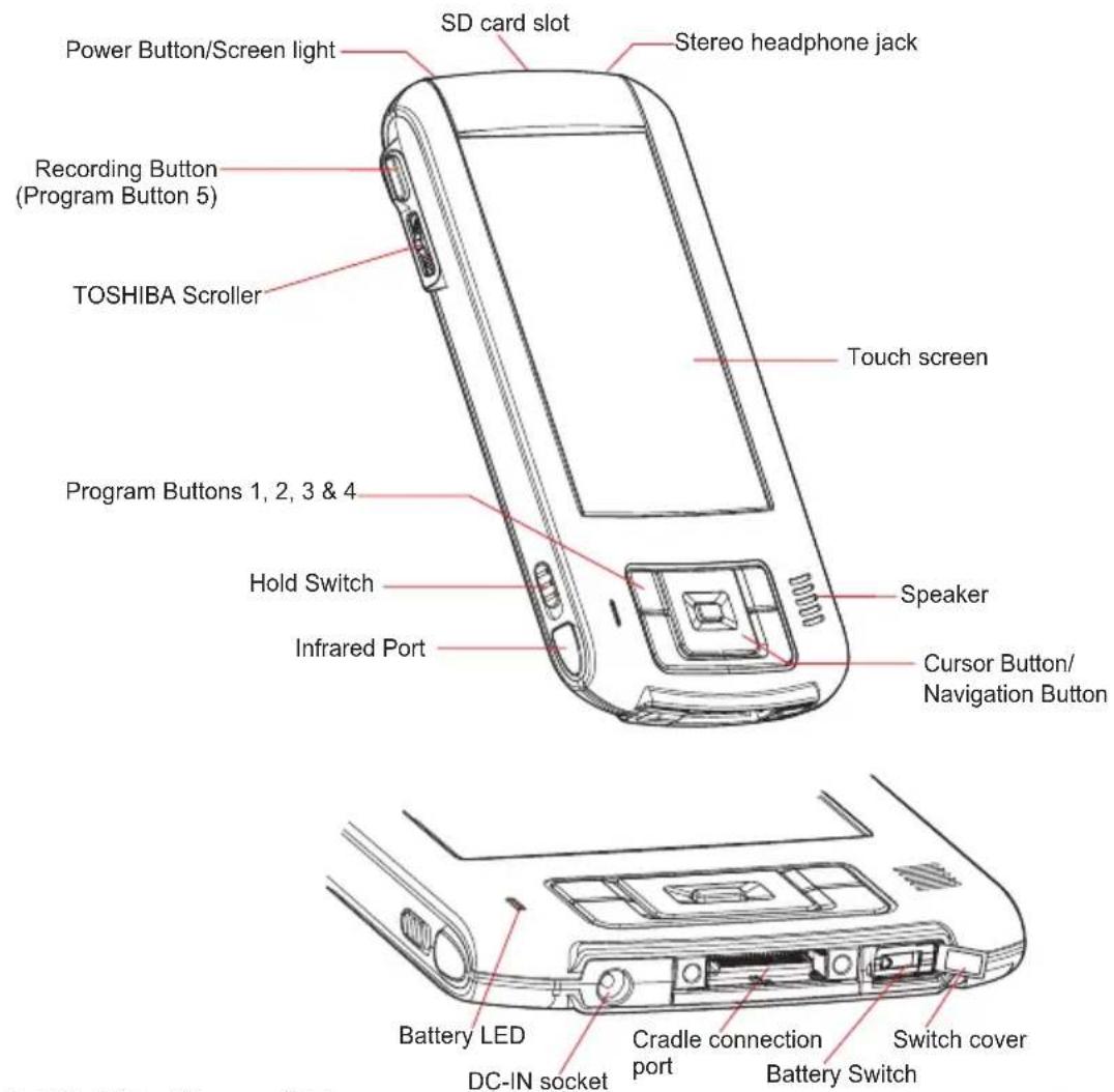 Power Button/Screen light SD card slot Stereo headphone jack Recording Button (Program Button 5) TOSHIBA Scroller Touch screen Program Buttons 1, 2, 3 & 4 Hold Switch Speaker Infrared Port Cursor Button/ Navigation Button Battery LED DC-IN socket Cradle connection port Switch cover Battery Switch