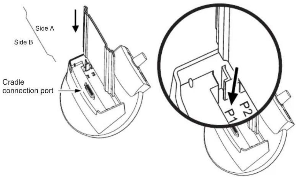 Side A Side B Cradle connection port P1 P2