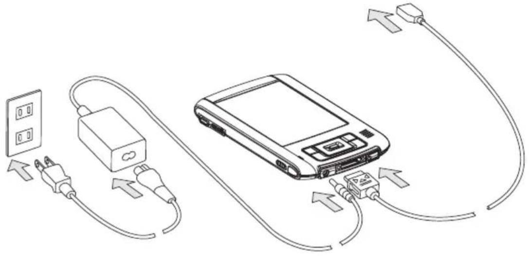 Diagram showing connections between a device, power plug, and cable with labeled ports and arrows indicating signal flow.