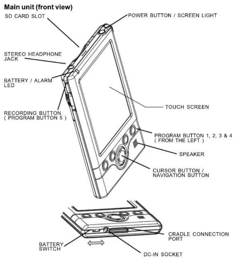 Main unit (front view) SD CARD SLOT POWER BUTTON / SCREEN LIGHT STEREO HEADPHONE JACK BATTERY / ALARM LED TOUCH SCREEN RECORDING BUTTON (PROGRAM BUTTON 5 ) PROGRAM BUTTON 1, 2, 3 & 4 (FROM THE LEFT ) SPEAKER CURSOR BUTTON / NAVIGATION BUTTON BATTERY SWITCH CRADLE CONNECTION PORT DC-IN SOCKET