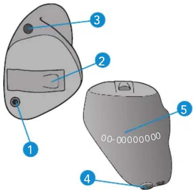 Starkey Ignite Wireless ITE - Ihr HörSystem ist ein: - 3