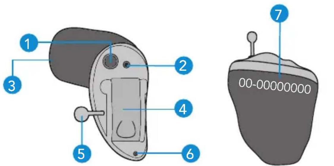Starkey Ignite Wireless ITE - Ihr HörSystem ist ein: - 5