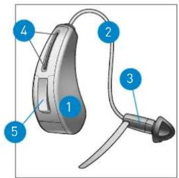 Starkey Halo 2 - Funktionen, Bedienelemente & Identifikation - 1