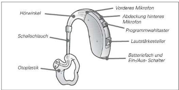 Interton Scope S670-D - Zur Eingewöhnungszeit - 3