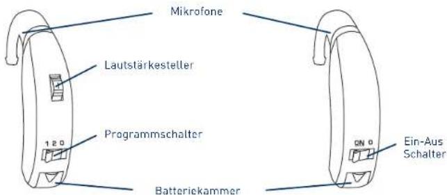 Interton Relay IRE73-V - IHR HÖRSYSTEM - 1