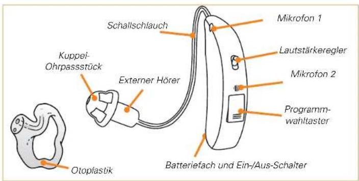 Interton Avio A160-D - Inhaltsverzeichnis - 1