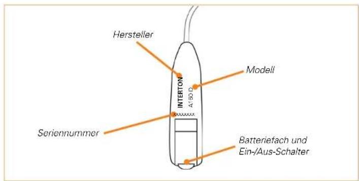 Interton Avio A160-D - Inhaltsverzeichnis - 2
