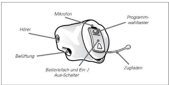 Interton Avio A110 - Machen Sie sich mit dem Hörsystem vertraut - 1