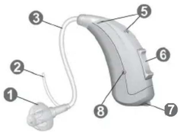 Signia Motion SX Primax - Bestandteile und Namen - 1