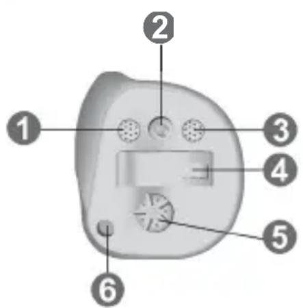 Signia Insio Primax - Bestandteile und Namen - 2