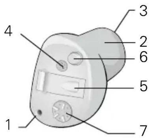 Bernafon Inizia 3 - Beschreibung der Funktionen - 3