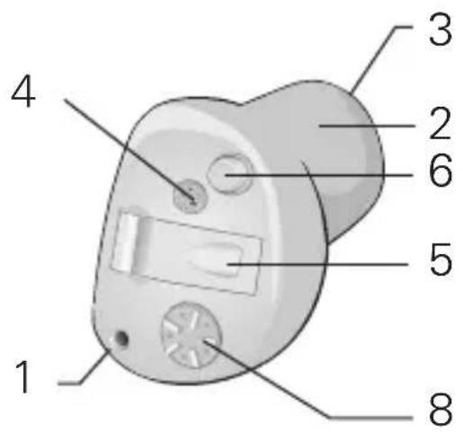 Bernafon Veras 5 - Beschreibung der Funktionen - 2
