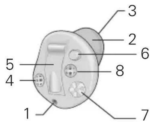 Bernafon Chronos 5 - Beschreibung der Funktionen - 2