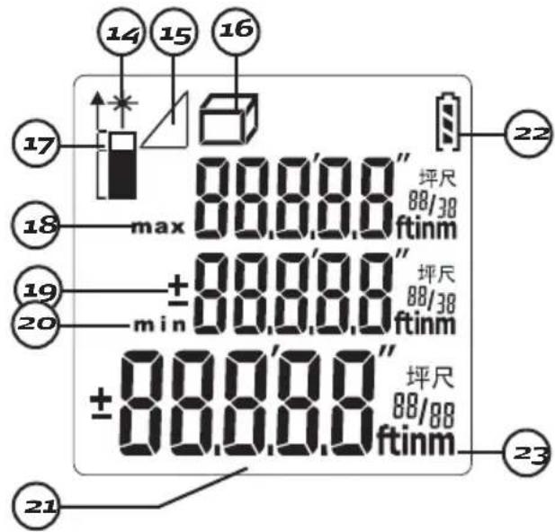 14 15 16 17 max 88.0.0" 坪尺 88/38 ftinm 22 18 19 +88.0.0" 坪尺 88/38 ftinm 20 min +88.0.0" 坪尺 88/88 ftinm 23 21