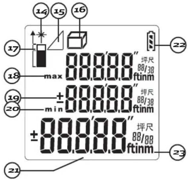 14 15 16 17 max 88,88,8" 坪尺 88/38 ftinm 22 18 + 88,88,8" 坪尺 88/38 ftinm 19 min + 88,88,8" 坪尺 88/88 ftinm 20 23 ± 88,88,8" 坪尺 21