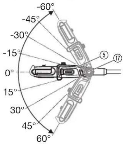-60° -45° -30° -15° 0° 15° 30° 45° 60° ⑤ ⑰