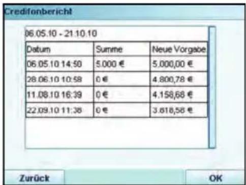 Neopost IS-5000 - So generieren Sie einen Bericht zur Vorgabenübersicht: - 1