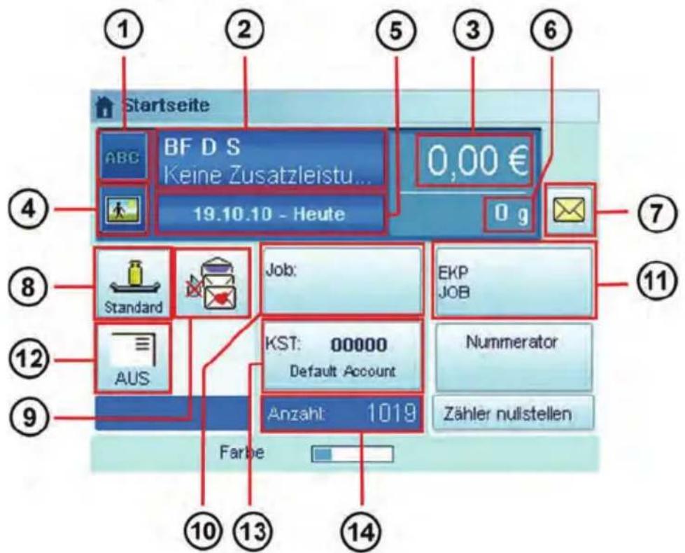 Neopost IS-5000 - Anzeigebereiche - 1