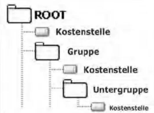 Neopost IS-6000 - Gruppenübersicht - 1