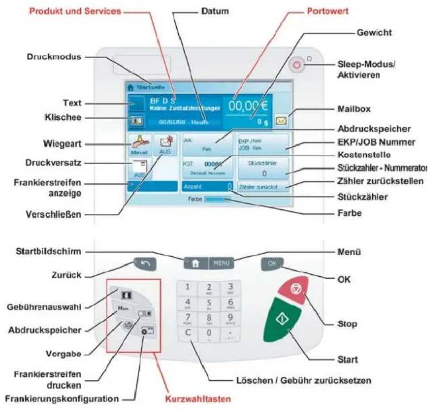 Neopost IS-480 - Kundendienst - 3