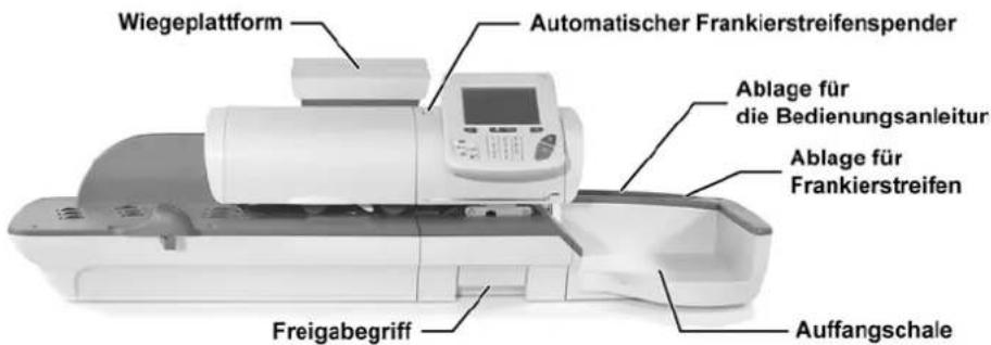 Neopost IS-480 - Systemlayout - 2