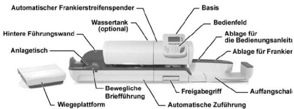Neopost IS-440 - Systemlayout - 1