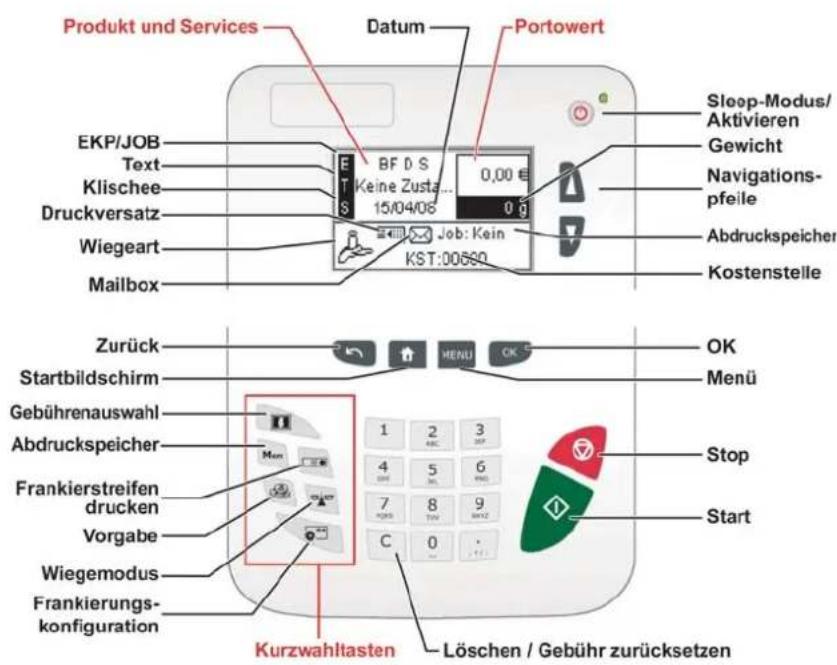 Neopost IS-440 - Kundendienst - 3