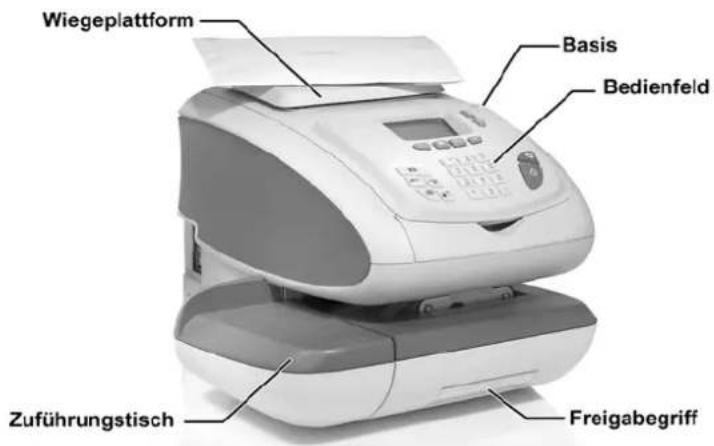 Neopost IS-330 - Systemlayout - 1