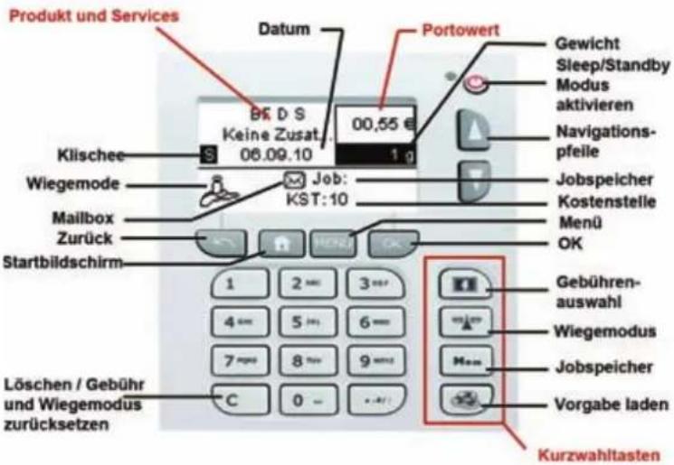 Neopost IS-280 - Funktionen des Bedienfelds - 1
