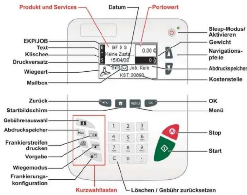 Neopost IS-420 - Kundendienst - 3