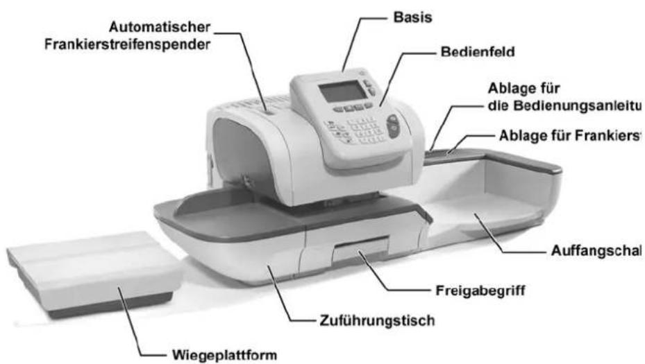 Neopost IS-420 - Systemlayout - 1