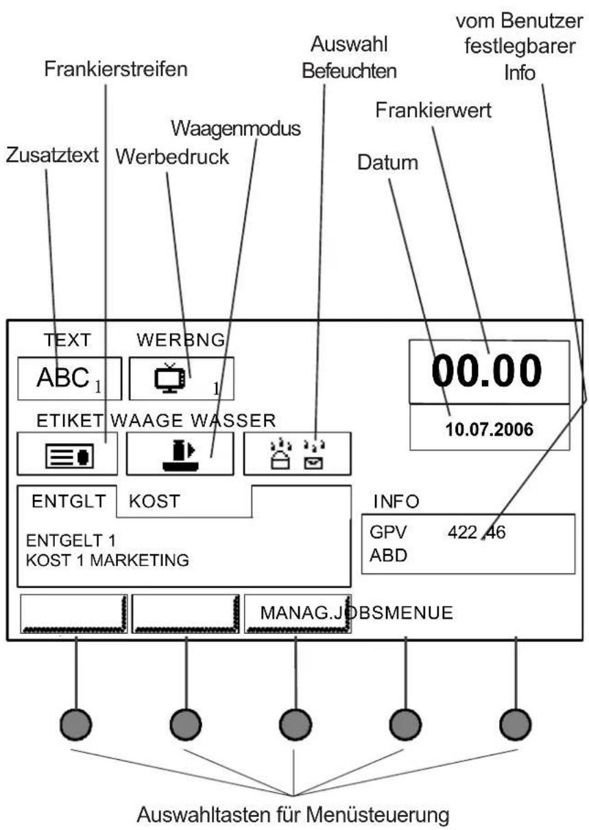 Neopost IJ-90 - Überblick - 4