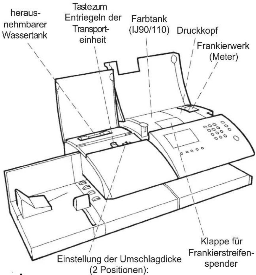 Neopost IJ-90 - Überblick - 2