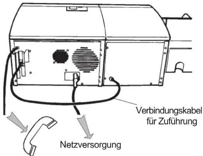 Neopost IJ-75 - Verbindung mit der automatischen Zuführung - 1