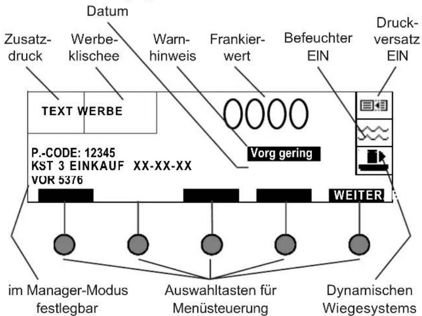 Neopost IJ-75 - Allgemeine Innenraumübersicht mit optionaler automatischer Zuführung - 5