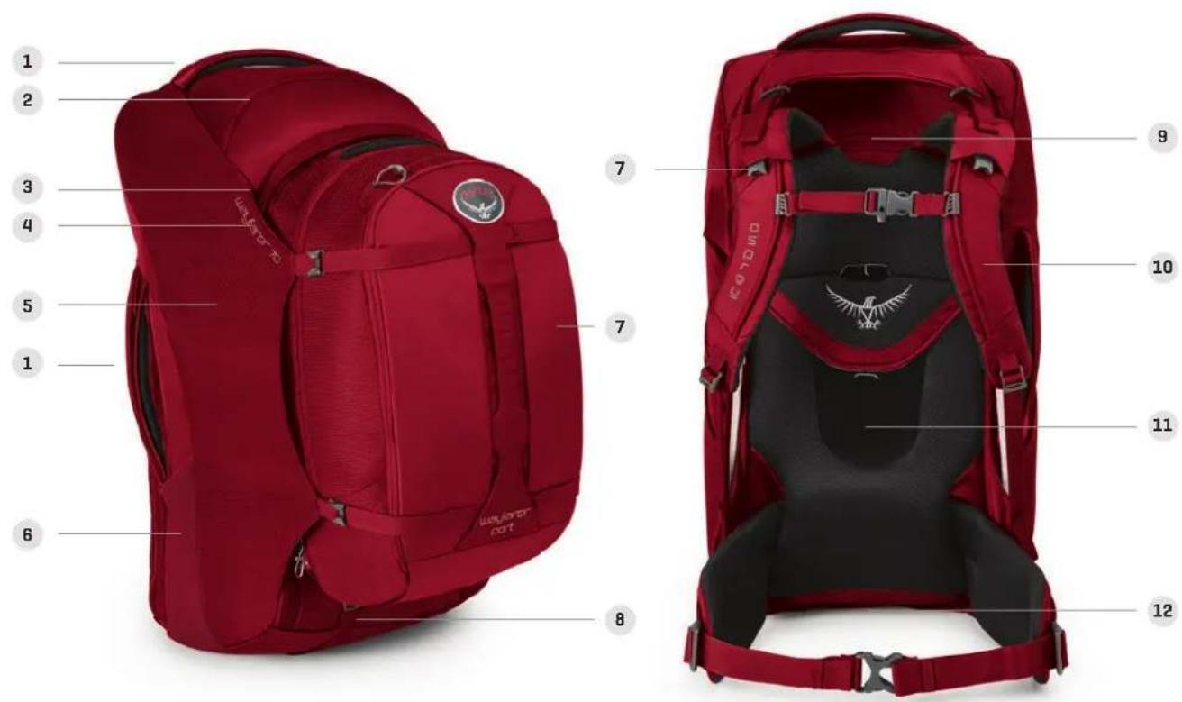 Osprey Waypoint 80 - 2