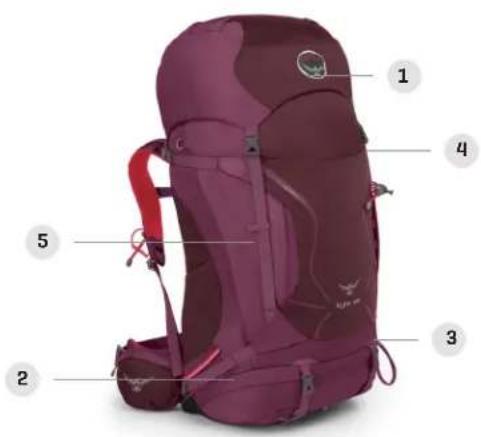 Osprey Kestrel 28 - KYTE 66 ^+ - 1
