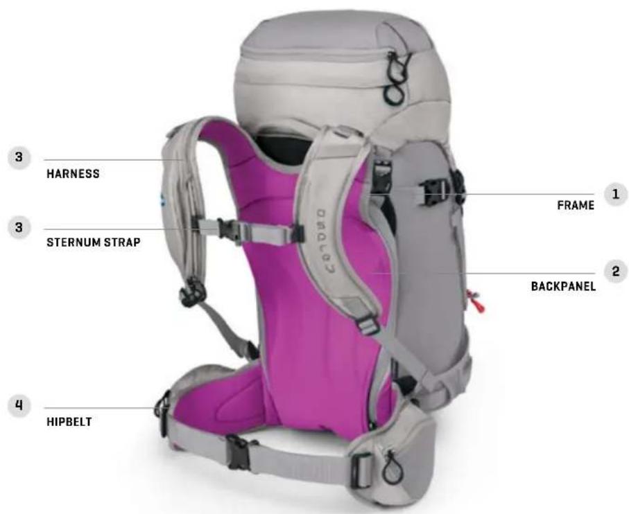 Osprey Kamer 32 - SIZING / FIT - 1