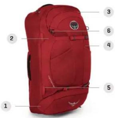 Osprey Farpoint 80 - UNIQUE FEATURES - 1
