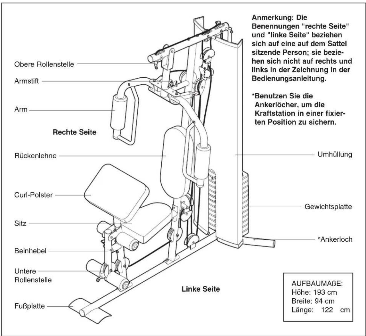 WEIDER Pro 4500 - BEVOR SIE ANFANGEN - 1