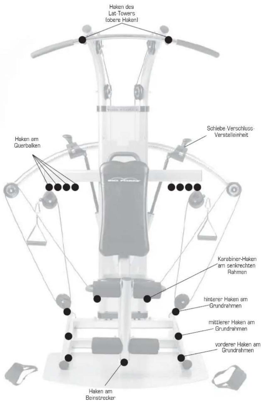 Finnlo Bioforce 3810 - Bio Force™ Rollenposition - 1