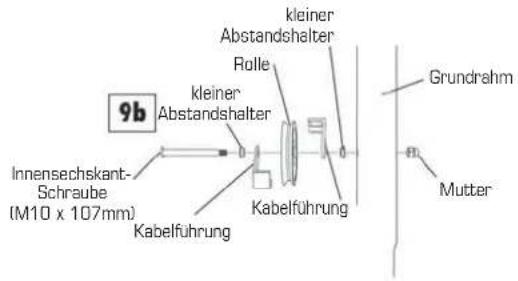 Finnlo Bioforce 3810 - SCHRITT 9 – Das Anbringen der Rollen - 2