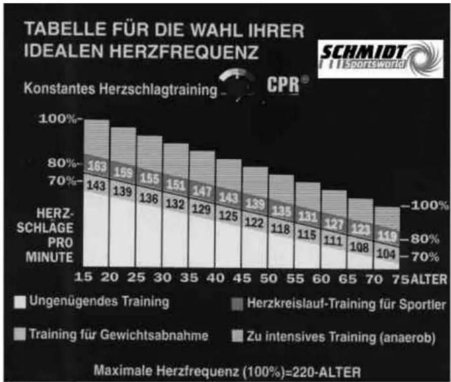 Schmidt Chrom - Trainingskontrolle: - 1