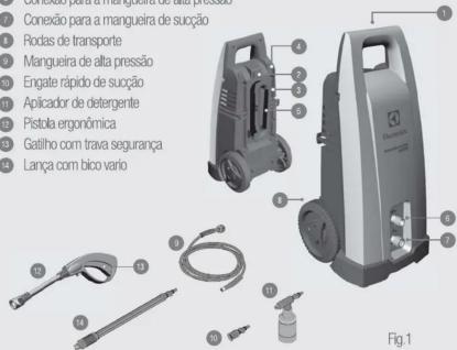 7 Conexão para a mangueira de sucção 1 Rodas de transporte 2 Mangueira de alta pressão 3 Engate rápido de sucção 4 Aplicador de detergente 5 Pistola ergonômica 6 Gatilho com trava segurança 7 Lania com bico vario Fig.1