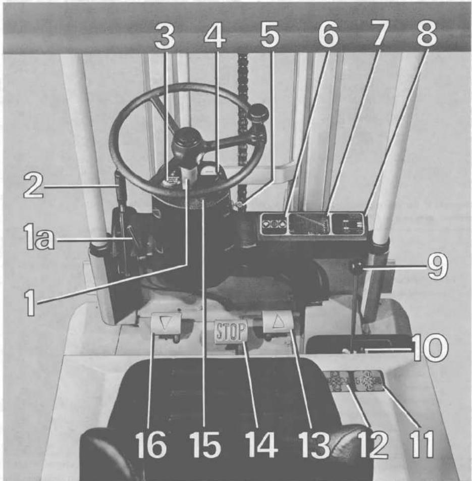 Linde E15 S - BEDIENUNGSEINRICHTUNGEN - 1