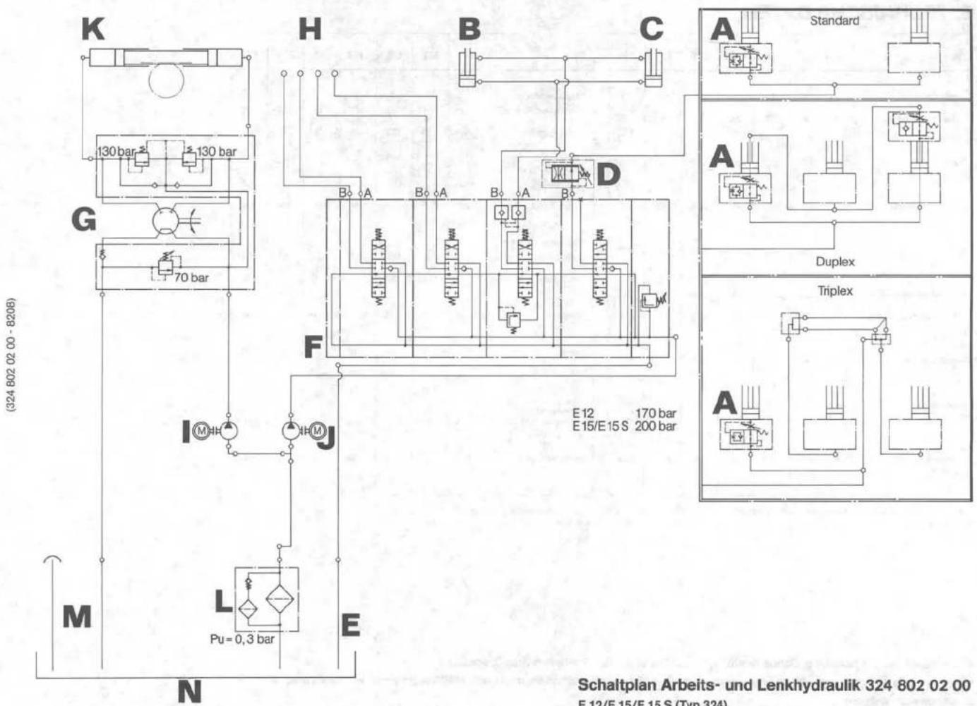Linde E15 S - Kleine Druckbuchstaben: - 1