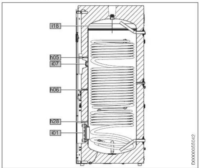 Tecalor TSBE 401 WP SOL - TSBE 401 WP SOL | TSBE 501 WP SOL - 3